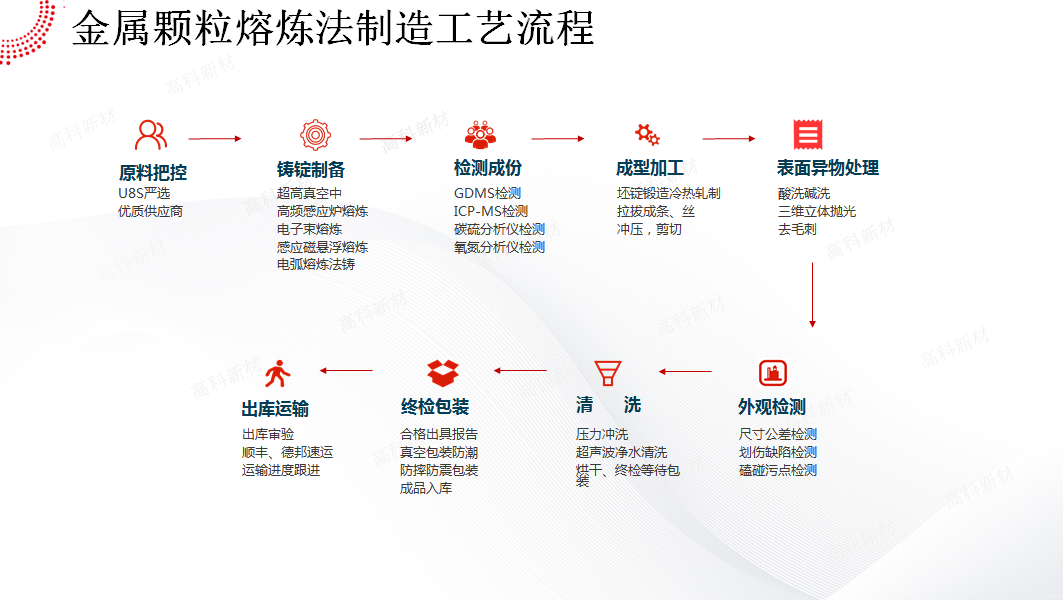 1587624821182559.jpg 2顆粒產品生產工藝.jpg